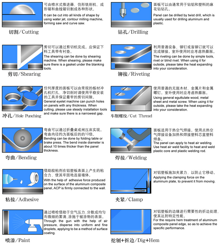 变色龙铝塑板生产工艺