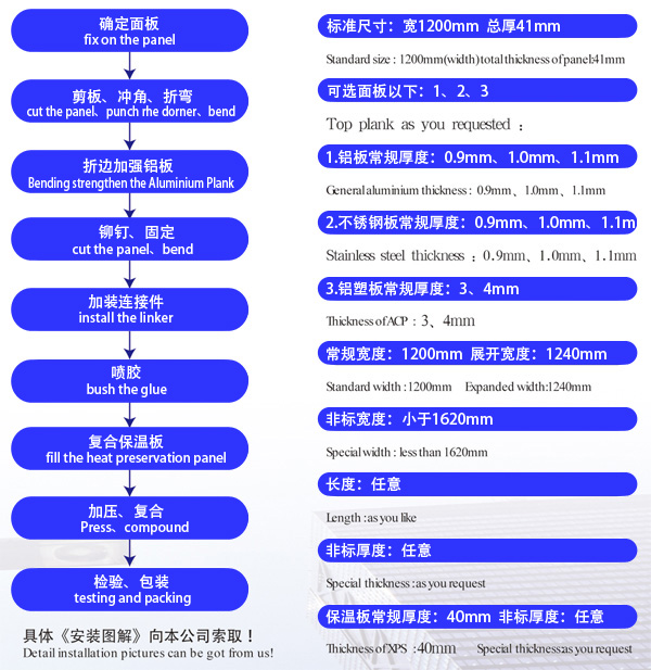 岩棉铝单板保温板生产流程 